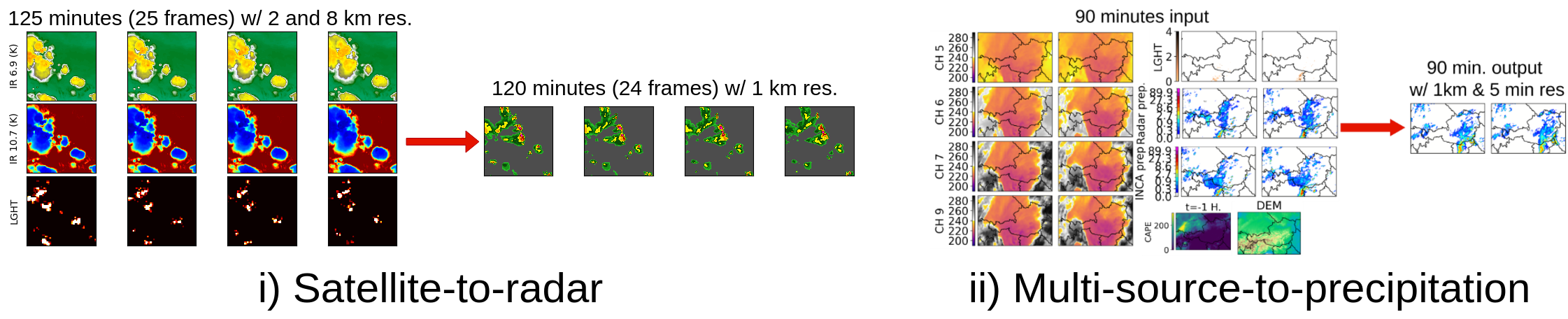 graphical_summary